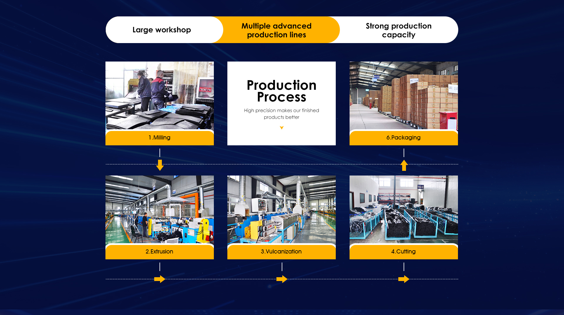car window channel rubber sealing strip EPDM