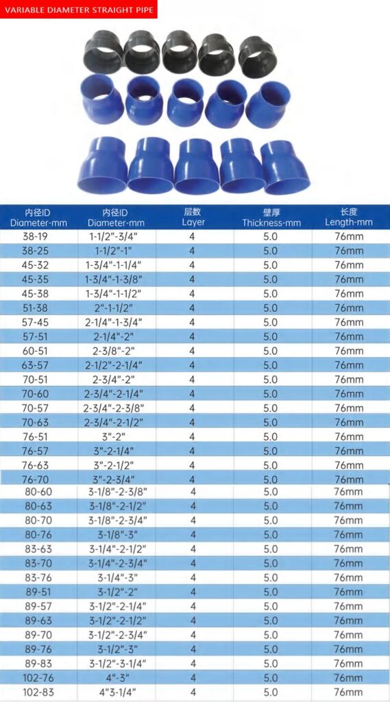 hose and rubber supply