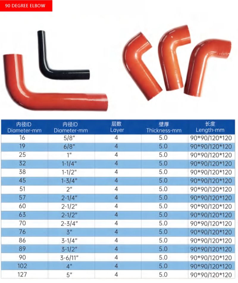 amazon hose & rubber